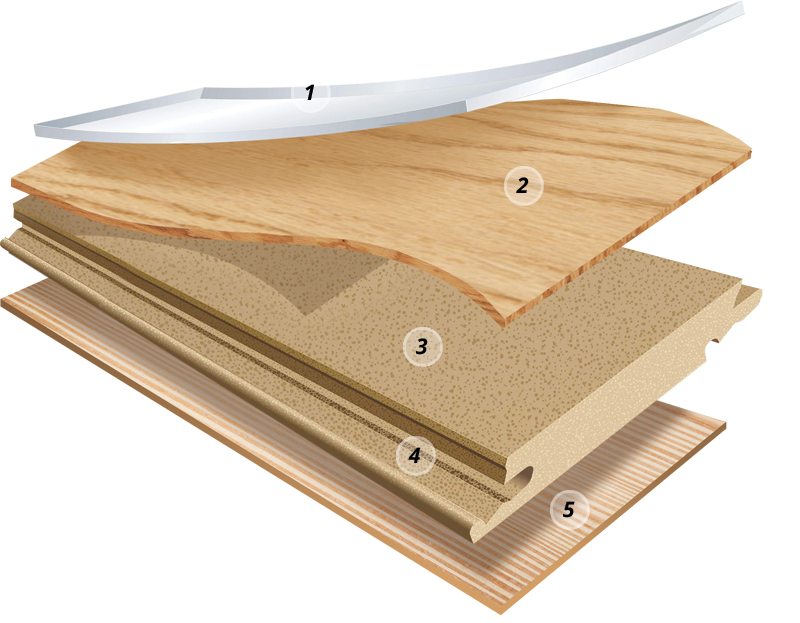 Summit Premier construction layers